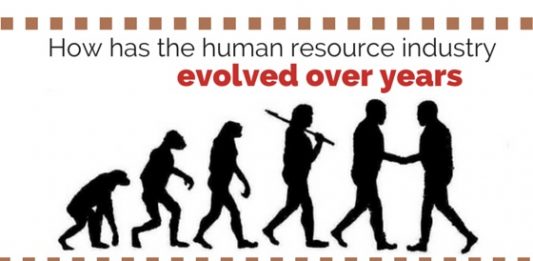 evolution of human resource