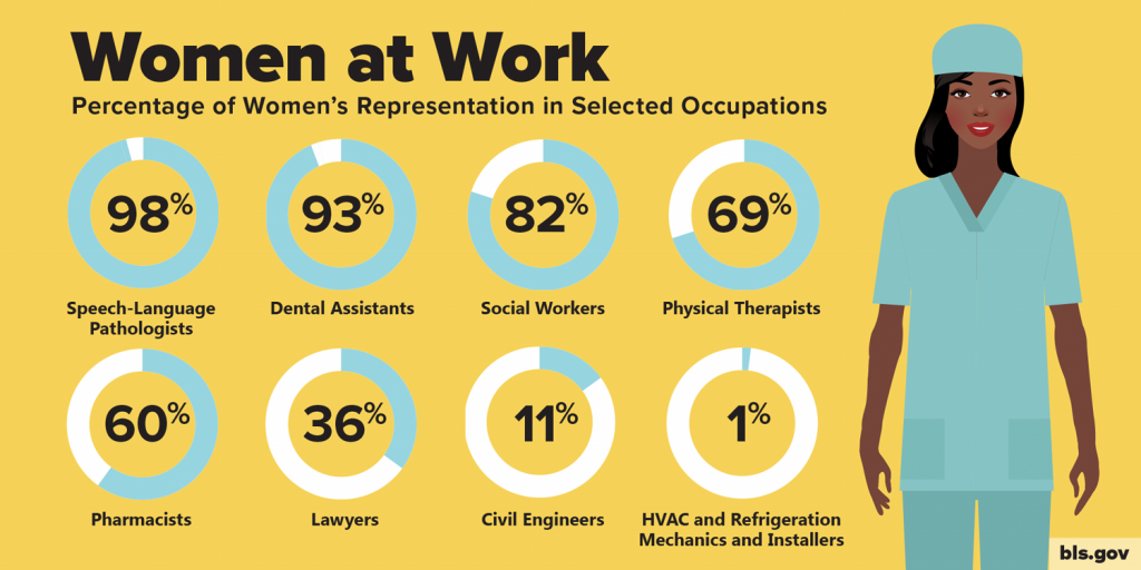 Women at Work Stats