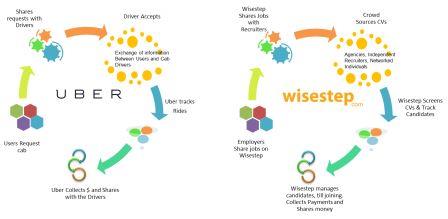 Wisestep crowdsourcing model