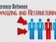 Difference Between Downsizing and Restructuring difference between downsizing restructuring