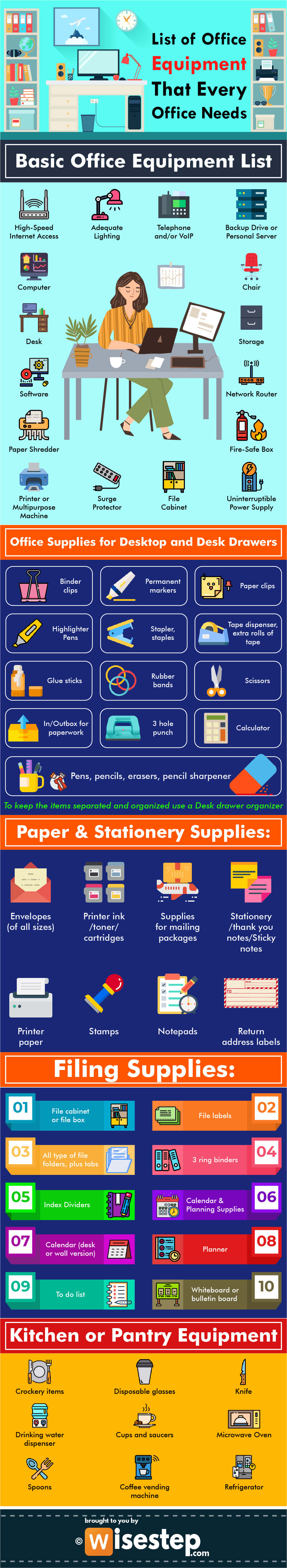 Meaning Of Office Equipment With Examples