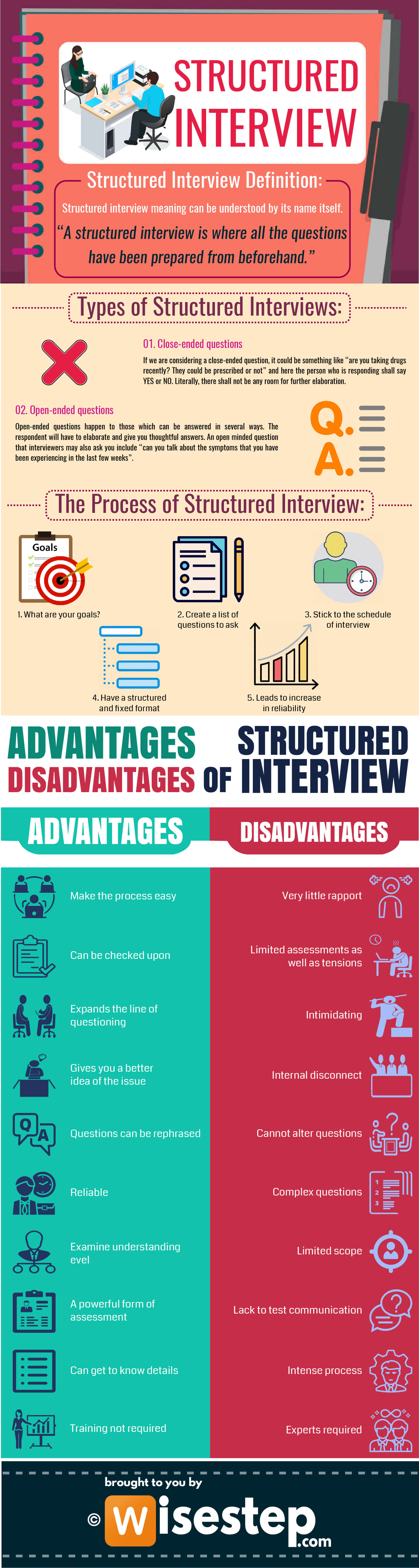 Structured Interview Definition Types Process Pros Cons Page 2 