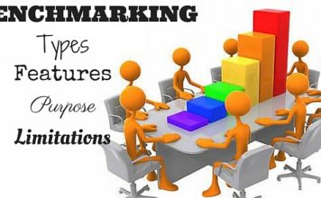 Benchmarking: Types, Features, Purpose & Limitations Benchmarking Importance and Implementation