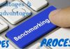 Benchmarking: Types, Process, Advantages & Disadvantages Benchmarking Process Advantages Disadvantages