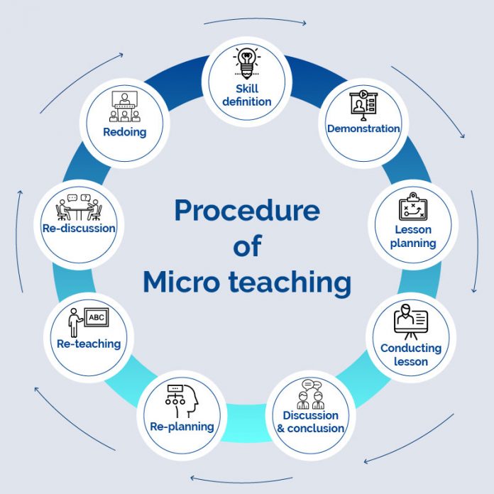 research article on micro teaching