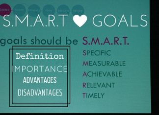 S.M.A.R.T Goals: Definition, Importance, Advantages & Disadvantages SMART Goals Definition Meaning