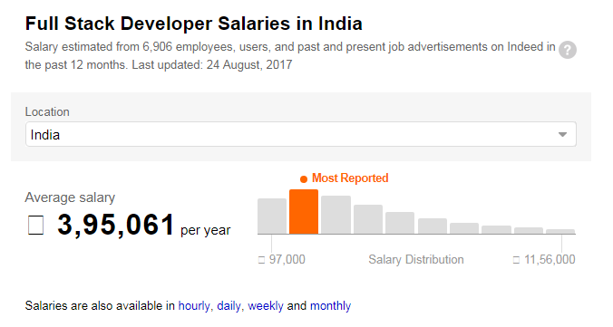 full stack developer salary