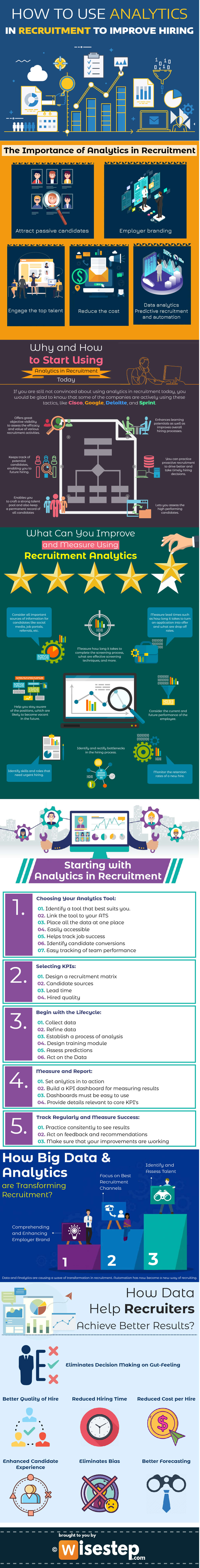 Analytics in Recruitment