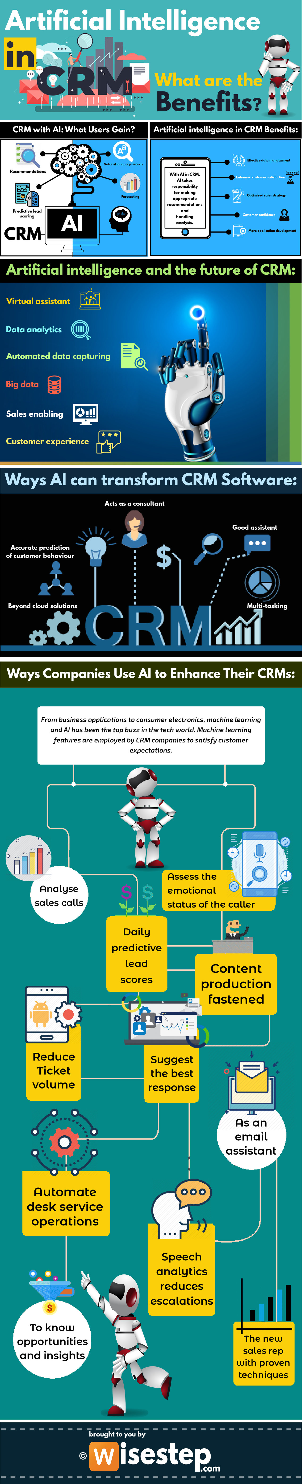Artificial intelligence in CRM 