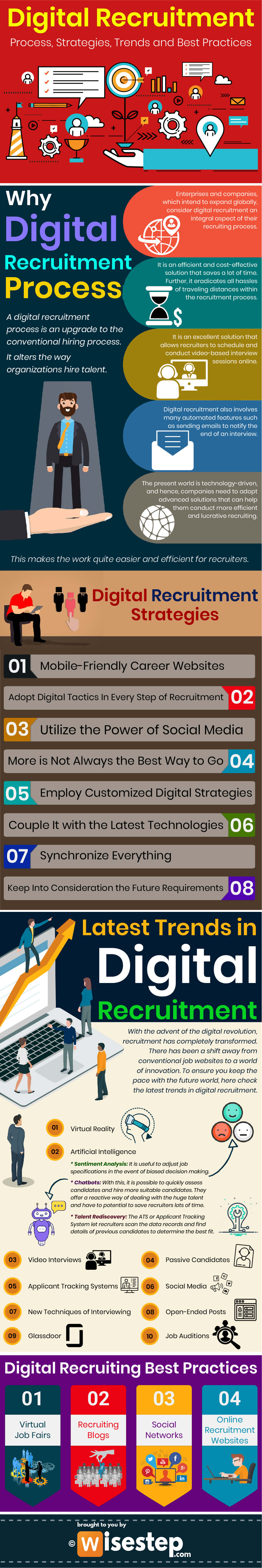 Digital Recruitment Process Strategies And Best Practices Page 2 Of 2 Wisestep