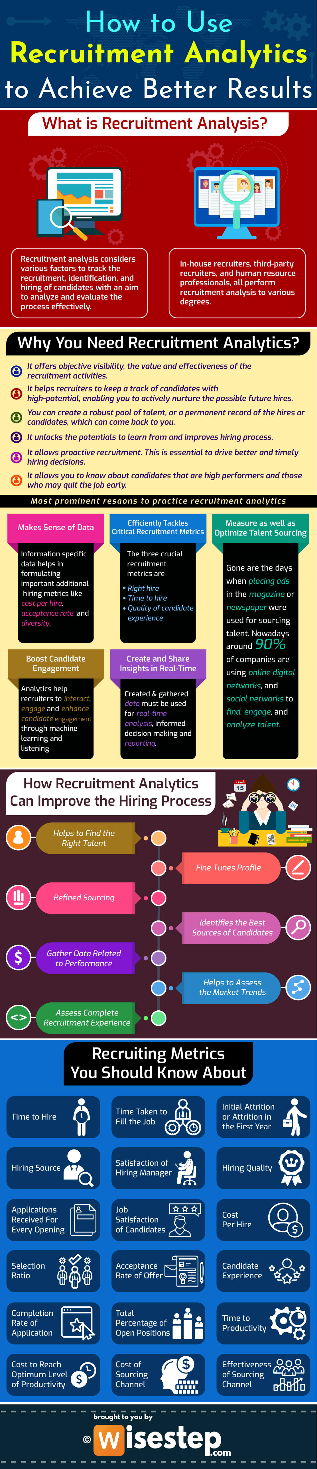 Recruitment Analytics