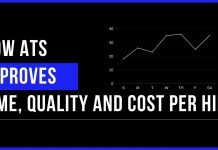 ATS Benefits: How it Improves Time, Quality and Cost Per Hire ATS Benefits