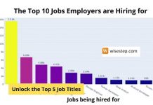 Find the Top 10 IT Contract Jobs Employers are Hiring in US Top 10 Contract Jobs in August 2021