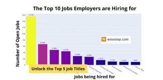 Find the Top 10 IT Contract Jobs Employers are Hiring in US Top 10 Contract Jobs in August 2021